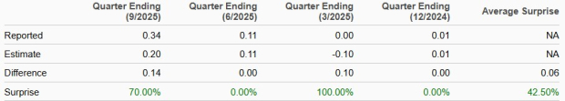 How to Approach NerdWallet Stock Ahead of Q4 Earnings Release?