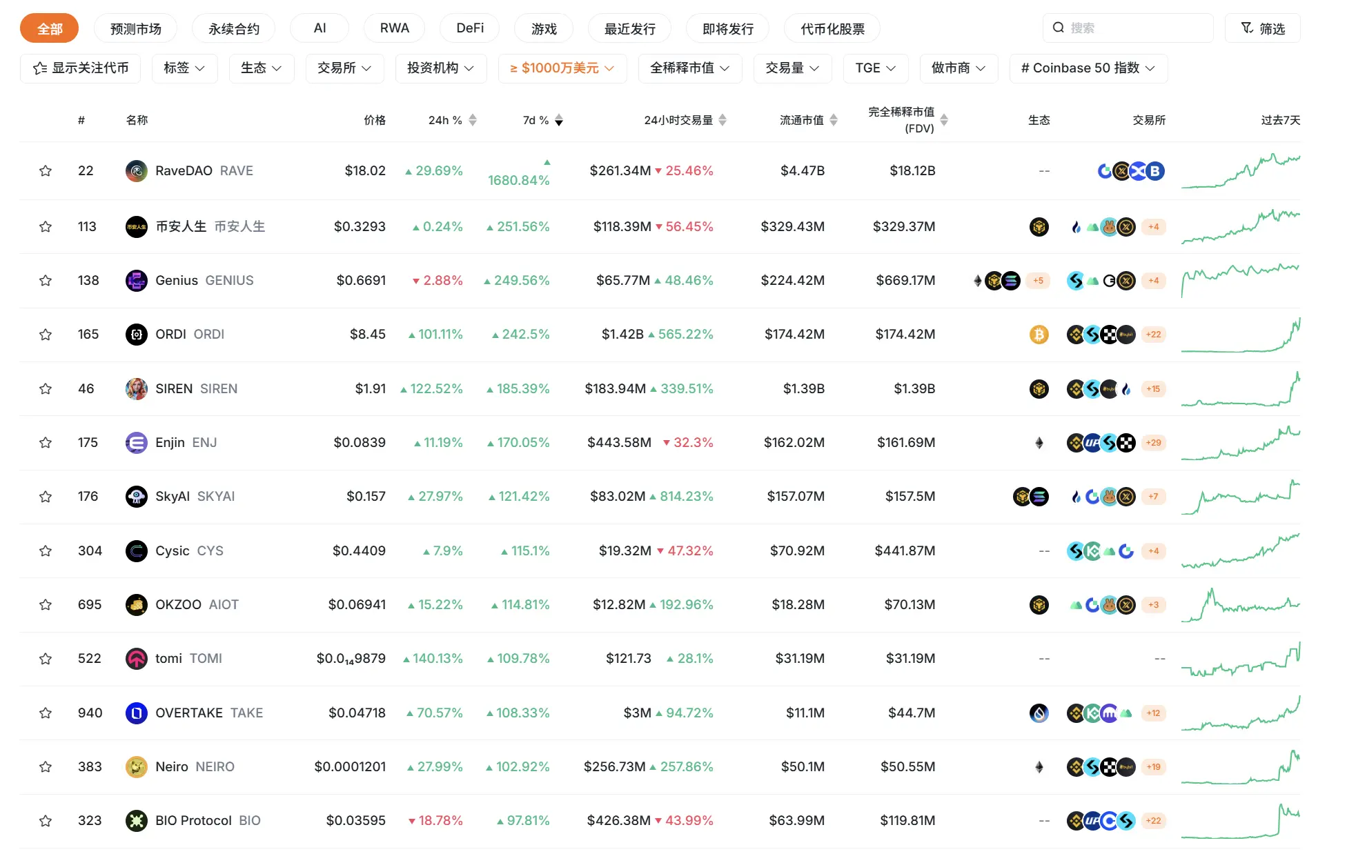 当主动做市商们开始主动
