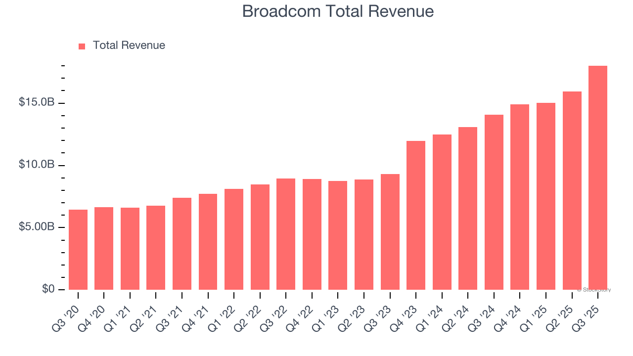 Broadcom (AVGO) To Report Earnings Tomorrow: Here Is What To Expect image 1