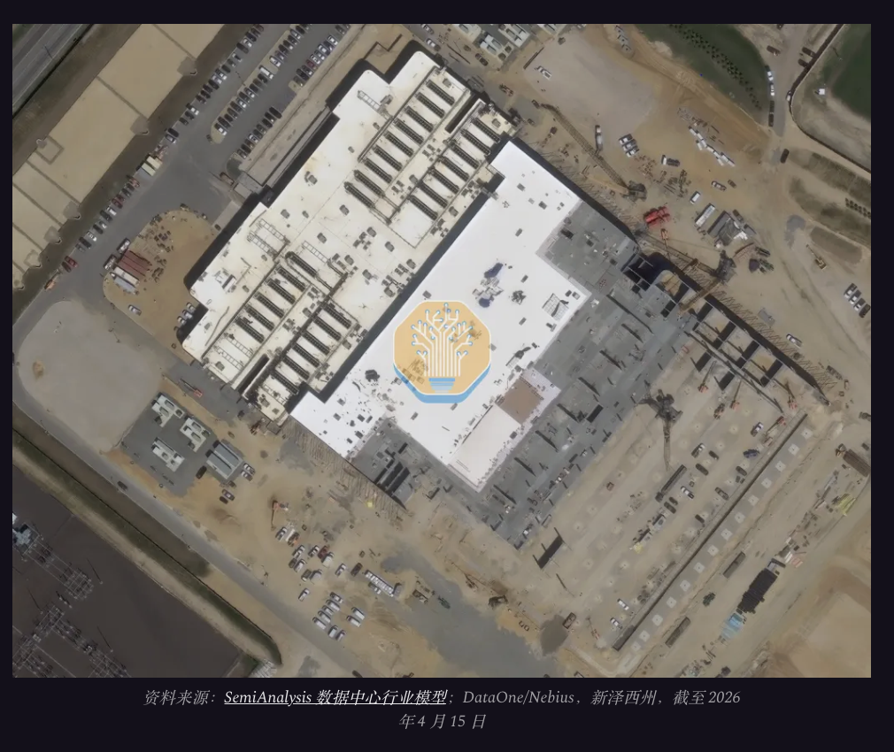 SemiAnalysis:半数2026年美国数据中心将取消?这是被