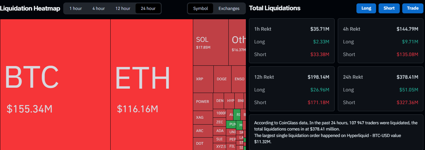 BTC, ETH, XRP Surge as On-Chain Data Shows ‘Explosive Buying’ From Whales