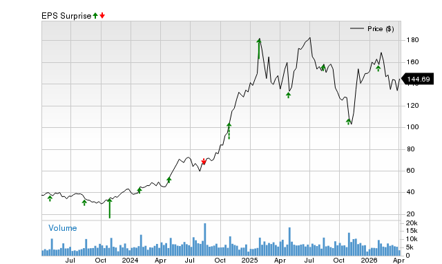 Will Brinker International (EAT) Surpass Expectations in Its Upcoming Earnings Announcement?