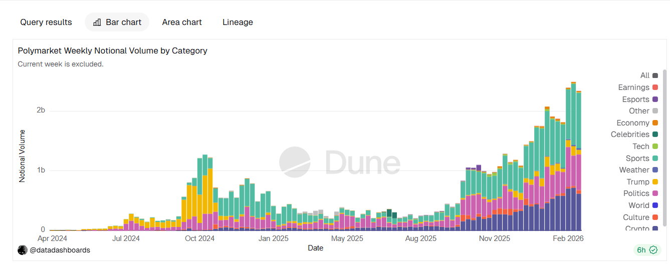 Prognosemärkte boomen mit Wetten auf Iran, während der Kongress über ein Verbot nachdenkt image 2