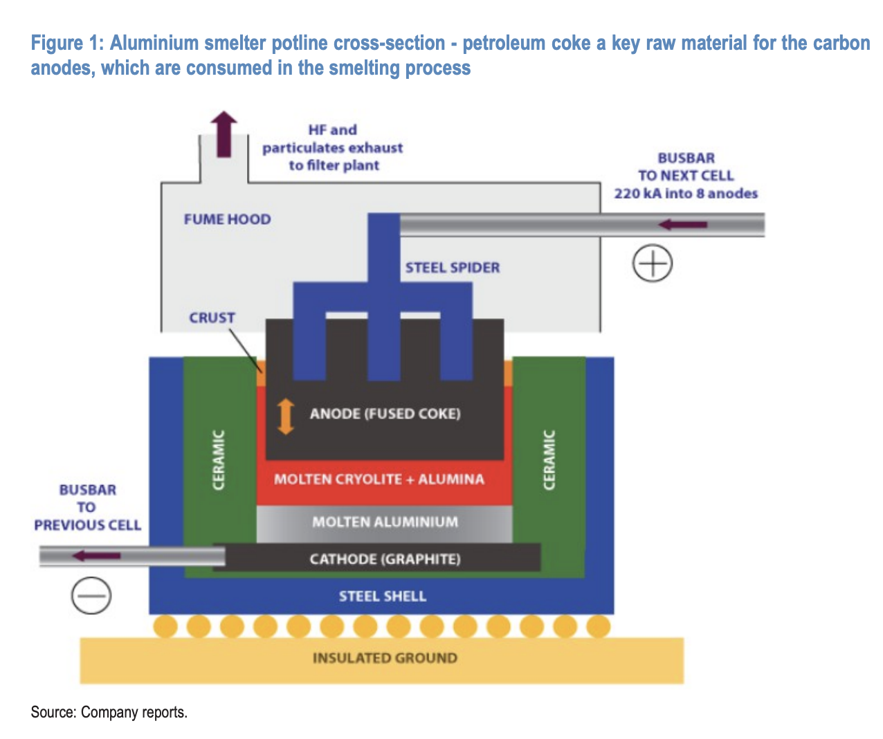 ¿El corte de suministro de coque de petróleo será el próximo detonante para un aumento explosivo en el precio del aluminio? image 1