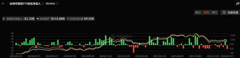 黄金比 ETH 率先突破 5000 美元,加密市场何时反转? image 1