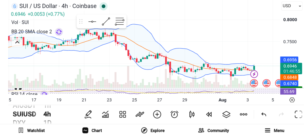 3 Altcoins to Buy Before Crypto Market Momentum Accelerates image 1