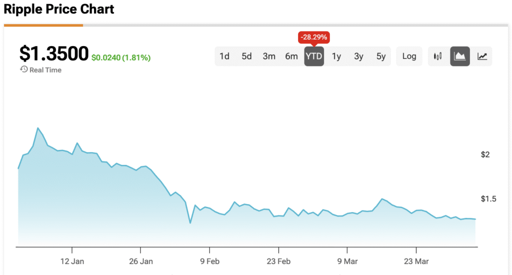 Is Ripple Cheating XRP Investors? The Money Going into its Treasury System Pays Ripple the Company, Not XRP Token Holders