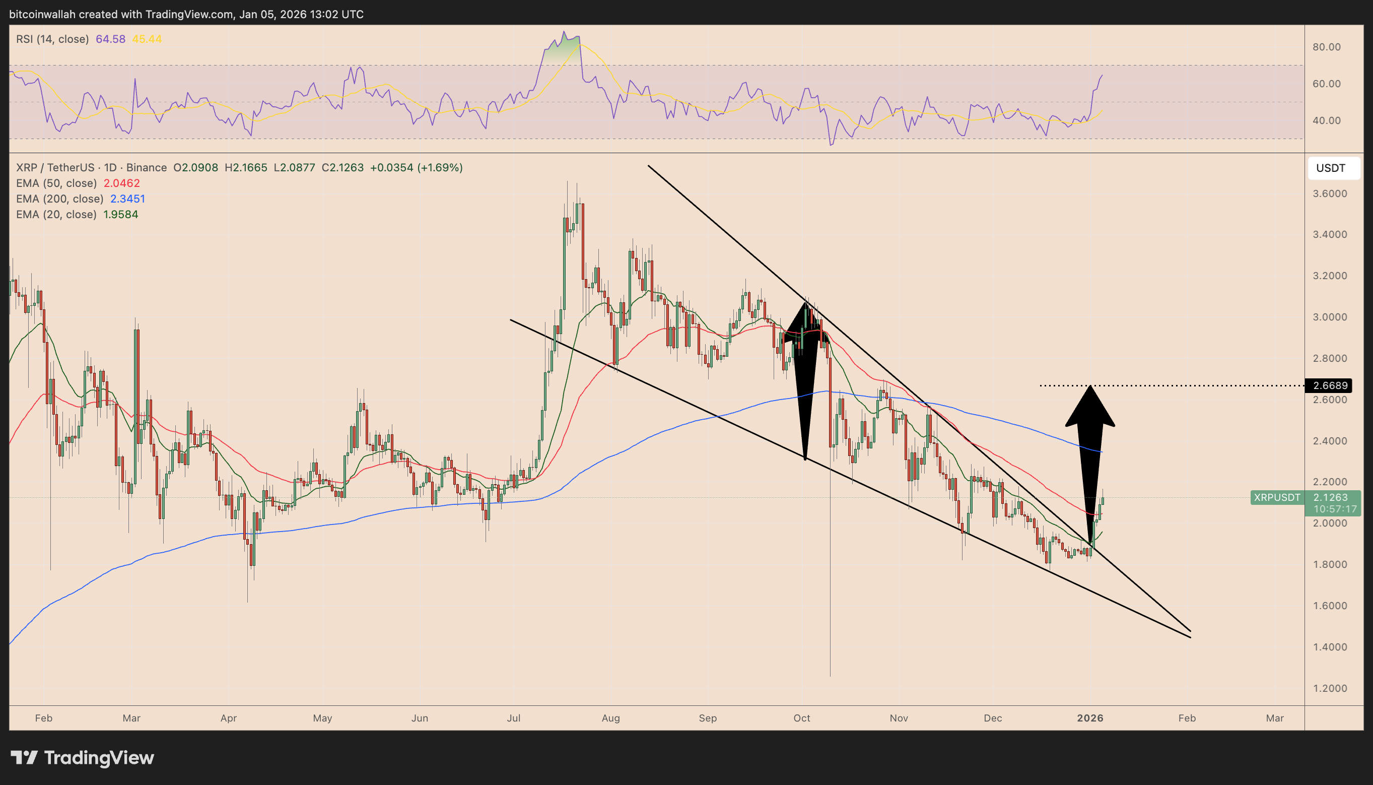 Giá XRP được dự báo tăng lên 8 USD nhờ ba động lực chính image 1