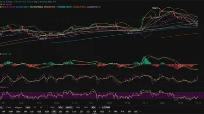 7.18张历辉:今日以太坊（ETH）行情分析及操作建议参考！