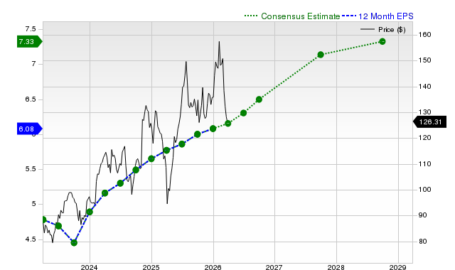 Investors Are Actively Looking Into Emerson Electric Co. (EMR): Key Information You Should Be Aware Of image
