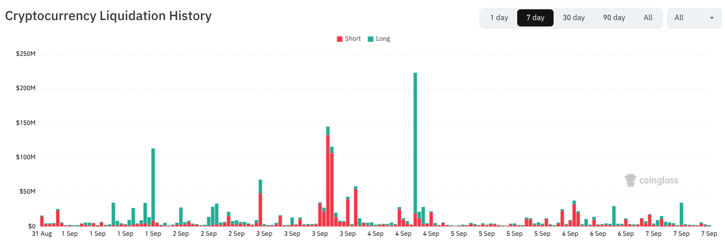 Bitcoin chips away at weekend upside as $80K hangs in the balance image 1
