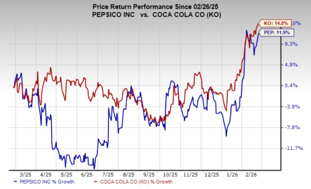 PepsiCo vs. Coca-Cola: Which Soft Drink Titan Comes Out on Top in the Cola Battle?