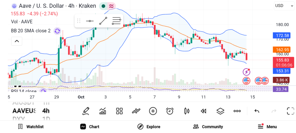 3 Undervalued Cryptos With Explosive Q4 Potential — NEAR, UNI, AAVE image 2