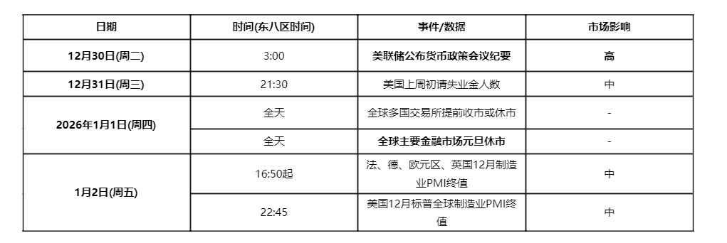一周展望：贵金属狂飙，全球央行分化定调周