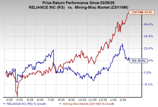 Here’s Why Keeping Reliance Shares in Your Investment Portfolio Makes Sense