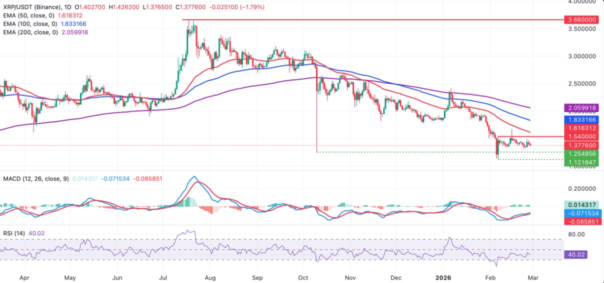 Ripple xoay trục chiến lược vốn giữa lúc XRP chật vật vì lực cầu bán lẻ suy yếu image 1