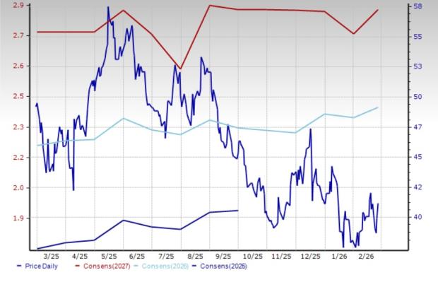 5 Shoes & Retail Apparel Stocks Capitalizing on Premiumization Trends
