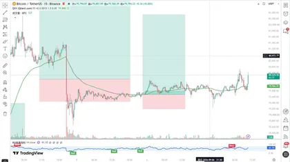8万上方暗藏杀机，白帽转移4000枚BTC是福是祸？（09月07日）