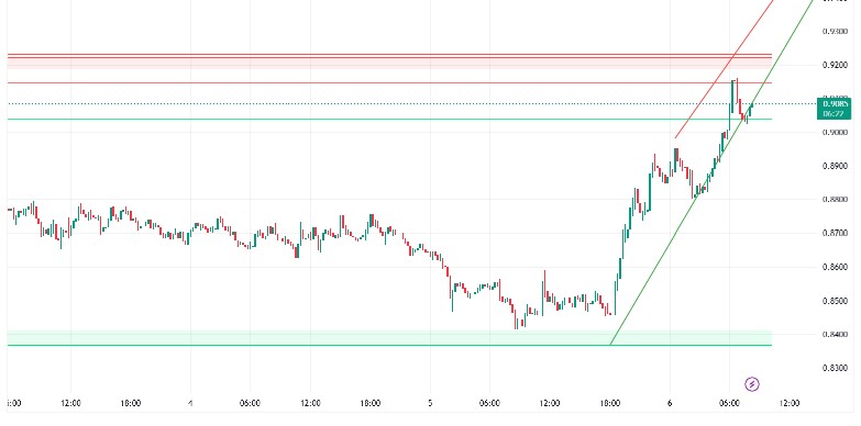 $SUI Price Targets $1.5 Amid Renewed Bullish Momentum
