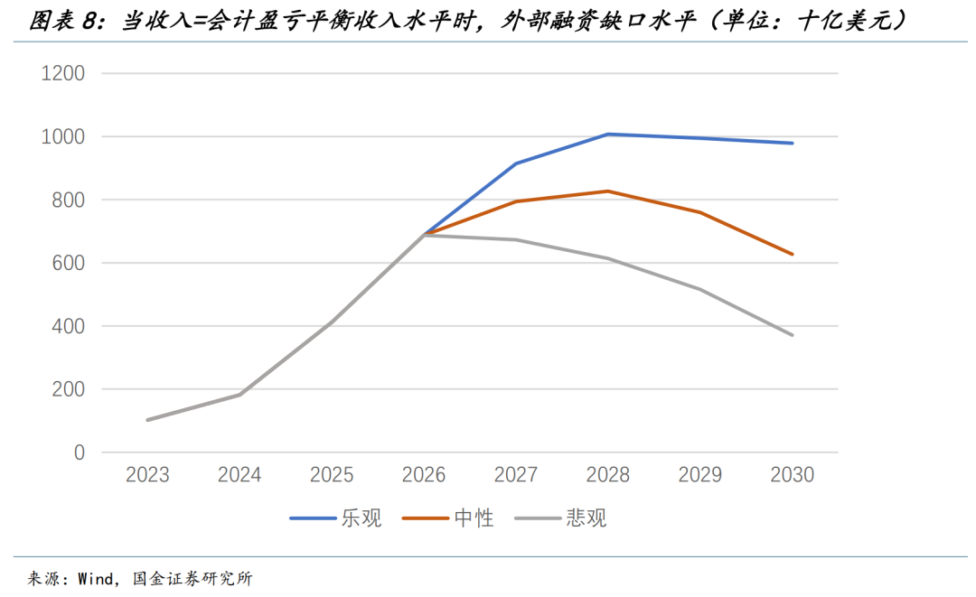 AI有多少收入才不是泡沫? image 7