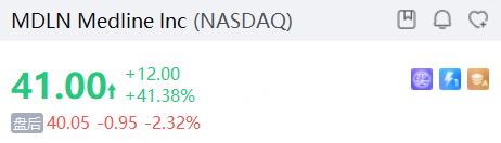 美股夜盘 | 美光科技绩后涨超8%,大麻股Canopy Growth涨超13%,医疗用品供应商Medline跌超2% image 2