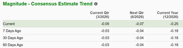 Quantum Computing's Key Drivers of Expansion Looking Toward 2026