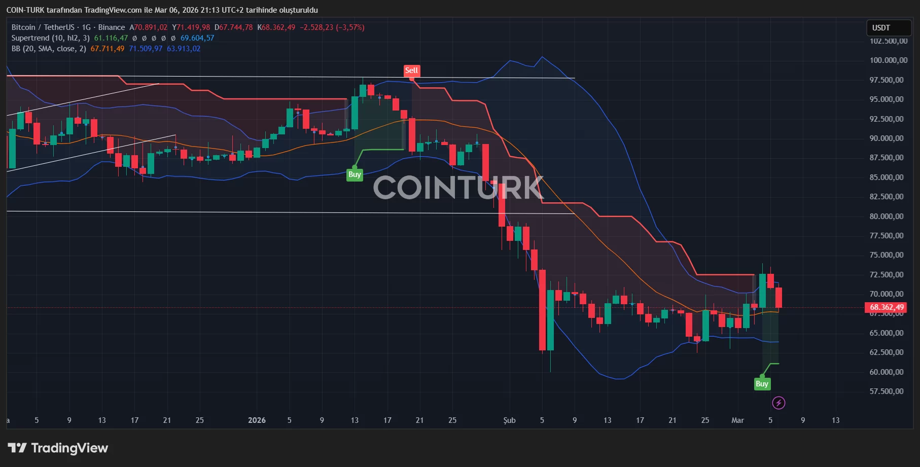 Institutional Sellers Step Back as Bitcoin Faces Renewed Volatility image 1