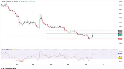 Here’s why the Official Trump coin price just jumped 18%
