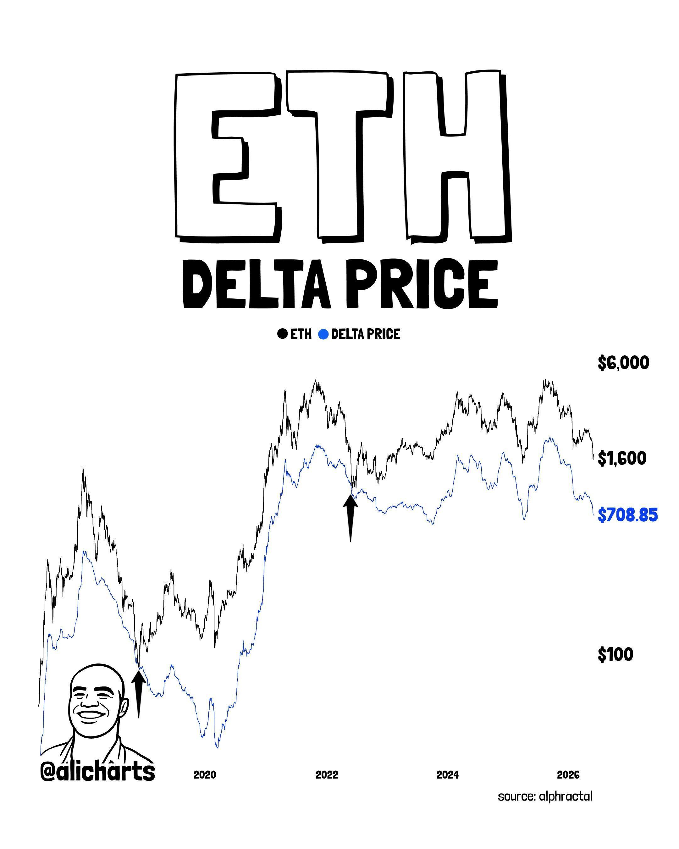 Data-Driven Analysis Pinpoints This Cycle’s Bottom Prices for Bitcoin, Ethereum, and XRP image 3