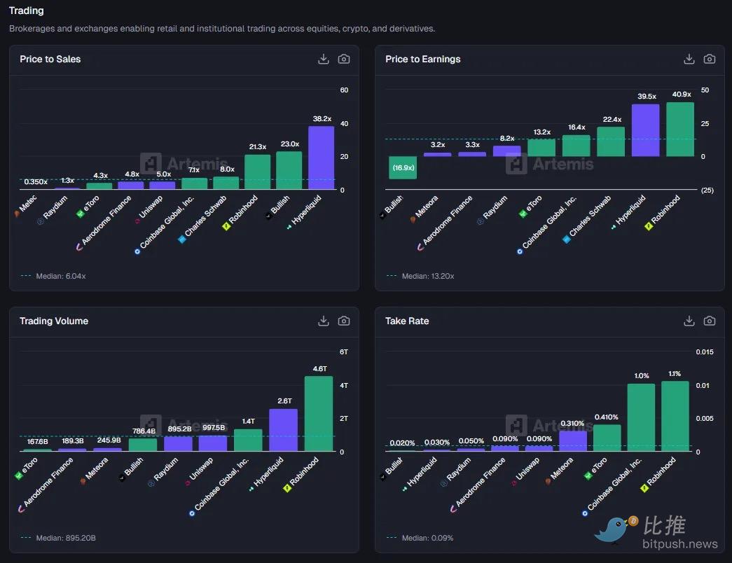 深度研报:Fintech 靠抽成躺赢,DeFi 流水万亿却只赚零头 image 1