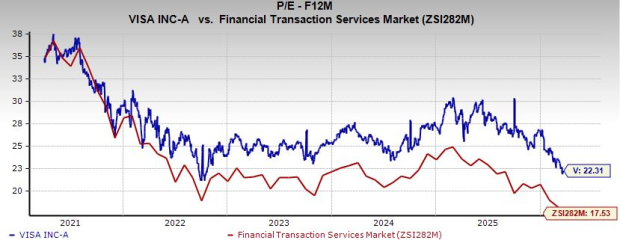 Can Visa's Focus on Privacy within the Canton Network Transform the Future of Digital Payments? image
