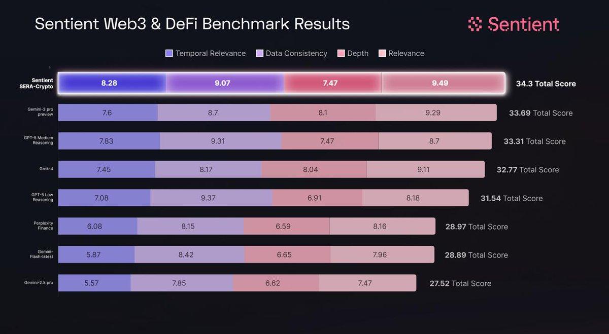 OpenAIを打倒する?オープンソースAIプラットフォームSentientの野望はそれだけにとどまらない image 4