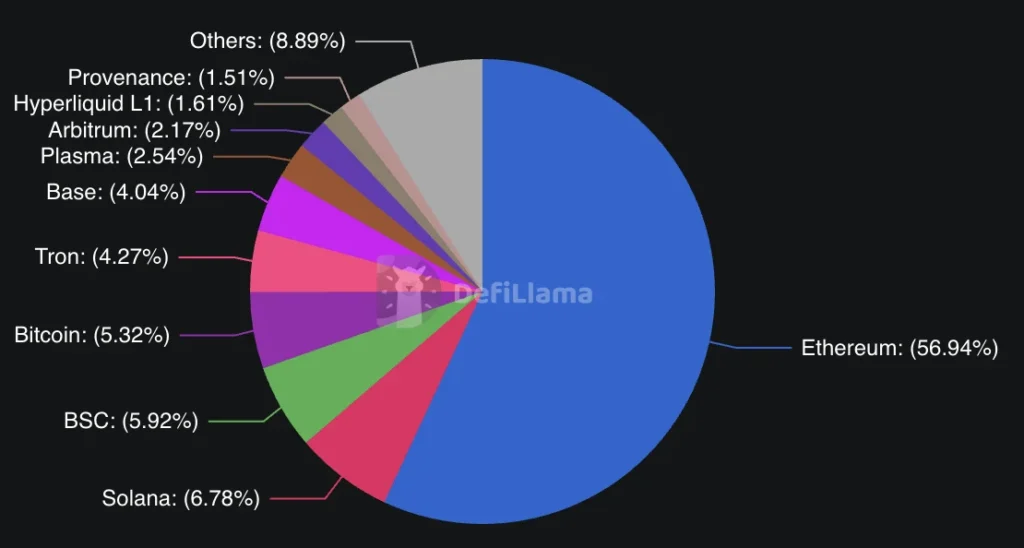 Best Crypto to Buy 2026: Top Altcoins to Buy Before Q2 as DeFi Crypto Growth Accelerates