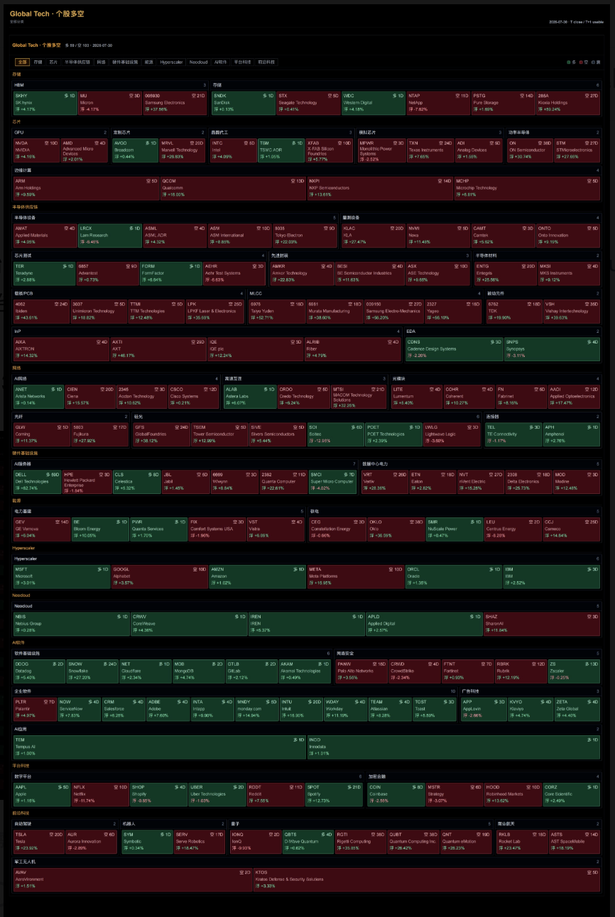 الطريقة الصحيحة للاستثمار في التكنولوجيا، لماذا يجب البدء في تحديث Tech Monitor في 31 يوليو. image 2