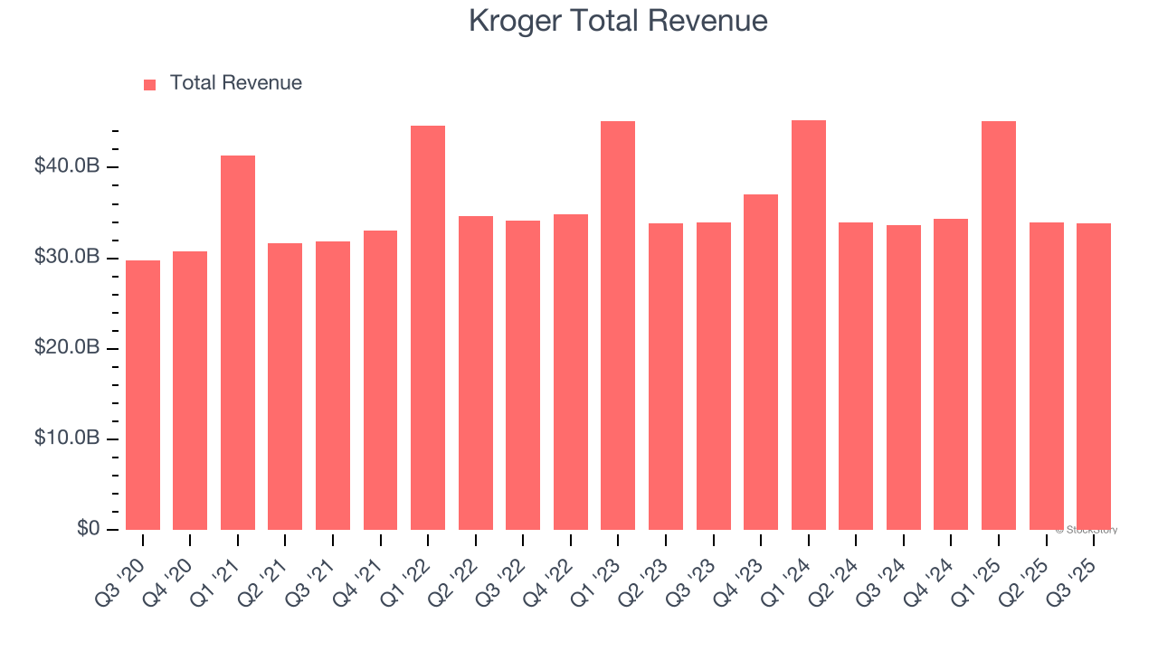 Kroger (KR) Reports Earnings Tomorrow: What To Expect image 1
