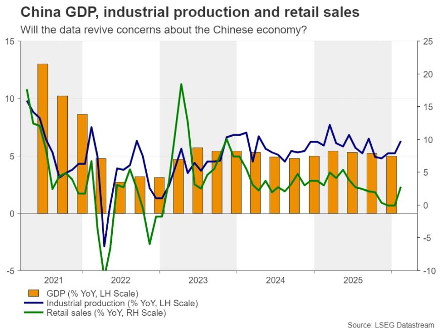 Wydarzenie tygodnia: Rozejm na Bliskim Wschodzie wywraca rynki! Dolar i ropa naftowa wspólnie nurkują – czy nadchodzące dane uratują byki? image 4
