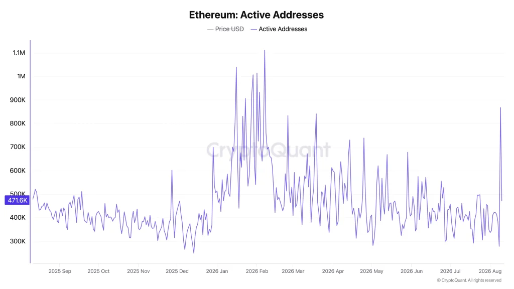 Ethereum Price Analysis: ETH Fails Again at $1,948 as Breakout Pressure Builds — What’s Next? image 3