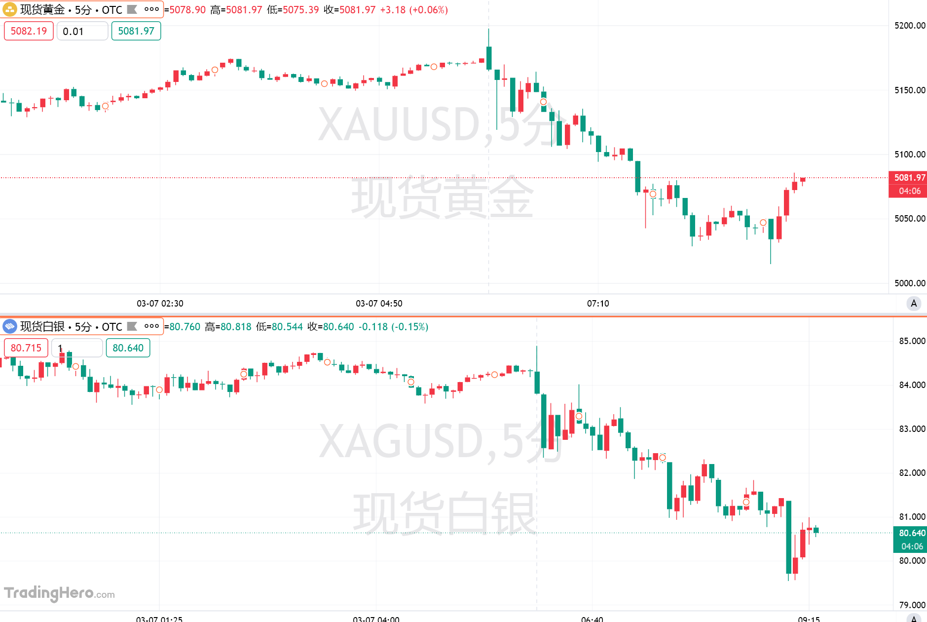 The US dollar overtakes gold as the top safe haven: Asian stocks plunge, market enters