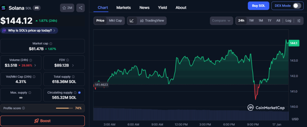  With a $100M War Chest, Experts Think ZKP Could Eclipse Solana & Sui – A True 5000x Growth Opportunity! 