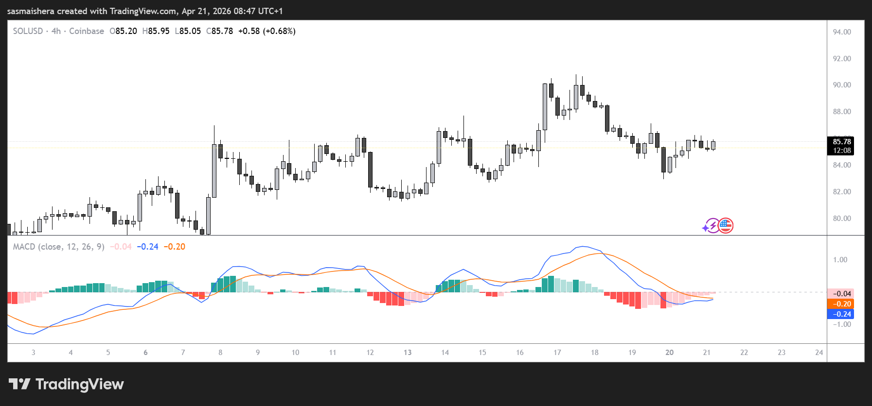 Solana nears $87 breakout: will ETF inflows trigger a bigger rally?