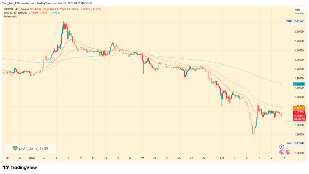Ignoriert der XRP-Preis das russische Krypto-Gesetz? Was kommt als Nächstes für den XRP-Preis? image 0