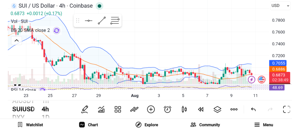 Market Consolidation Creates Opportunity: 3 Altcoins to Buy Now image 1