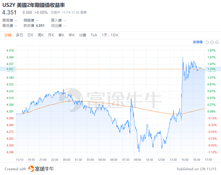 深夜放鹰！鲍威尔：经济强劲，美联储无需急于降息，有时间了解特朗普政策影响  image 3