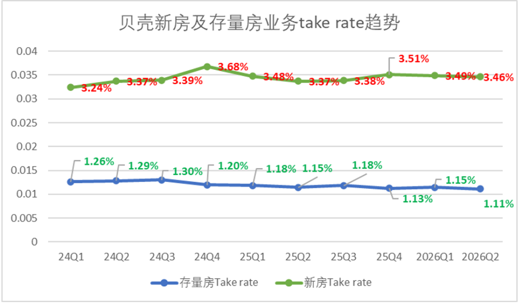 乐远正在成为贝壳棋局中的关键一子 image 16