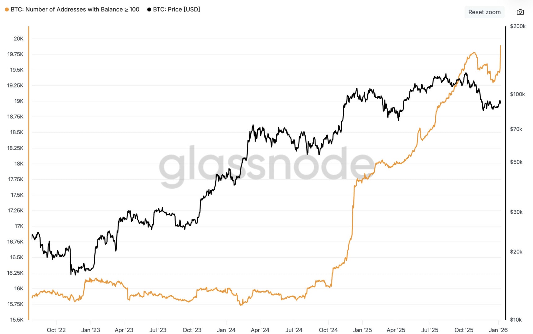 Les traders accumulent à nouveau des BTC ! Bitcoin le 10 janvier image 3