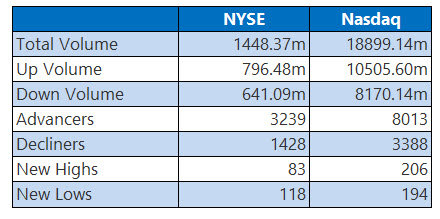 Stocks Enjoy Strong Start to April Ahead of Trump Address image 1