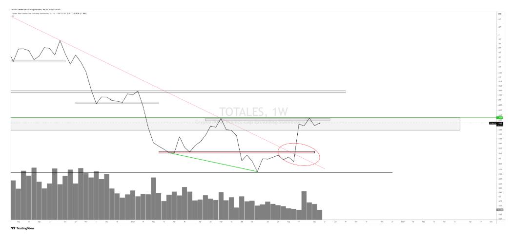 Bitcoin marque le pas, les altcoins donnent le la – Steady Lads image 1