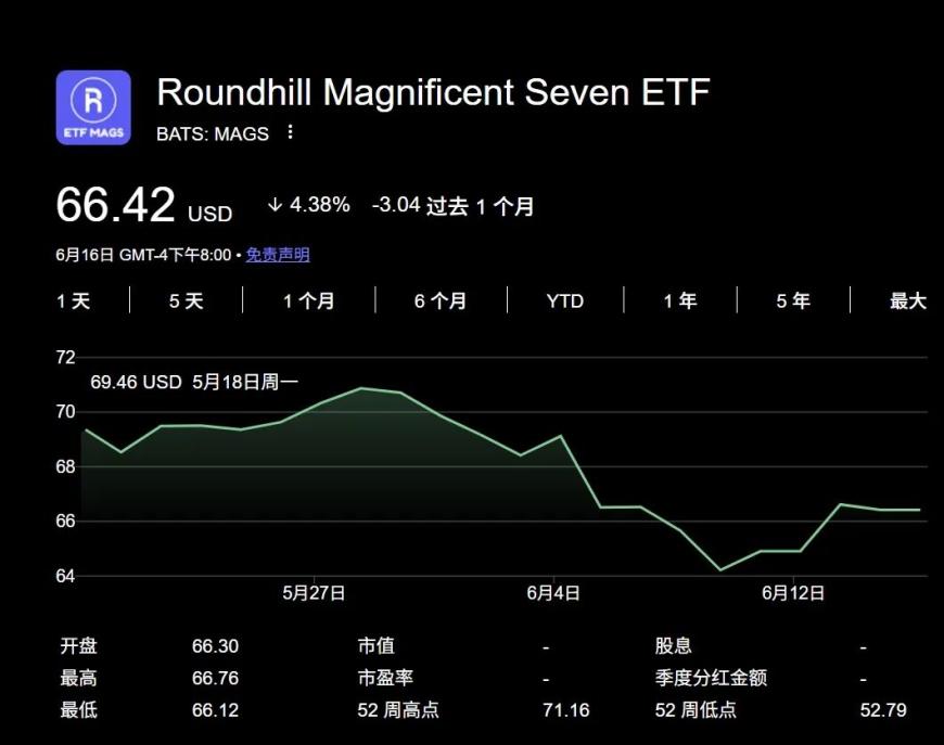 美股“七巨头”过时了?“MANGOS”概念崛起