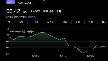 美股“七巨头”过时了?“MANGOS”概念崛起