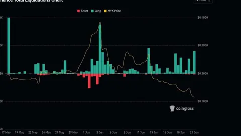 All about MYX Finance’s 12% drop and $10.4mln supply fear